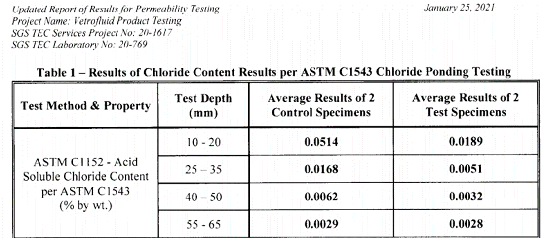 ASTM-C1453-Top