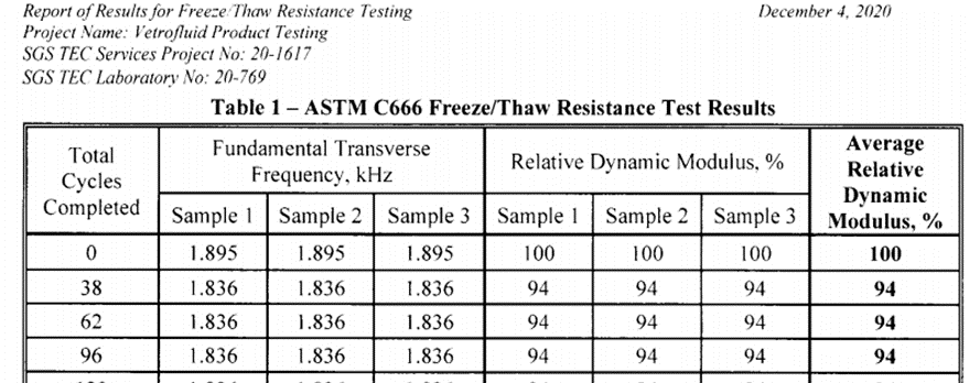 ASTM-C666-Top