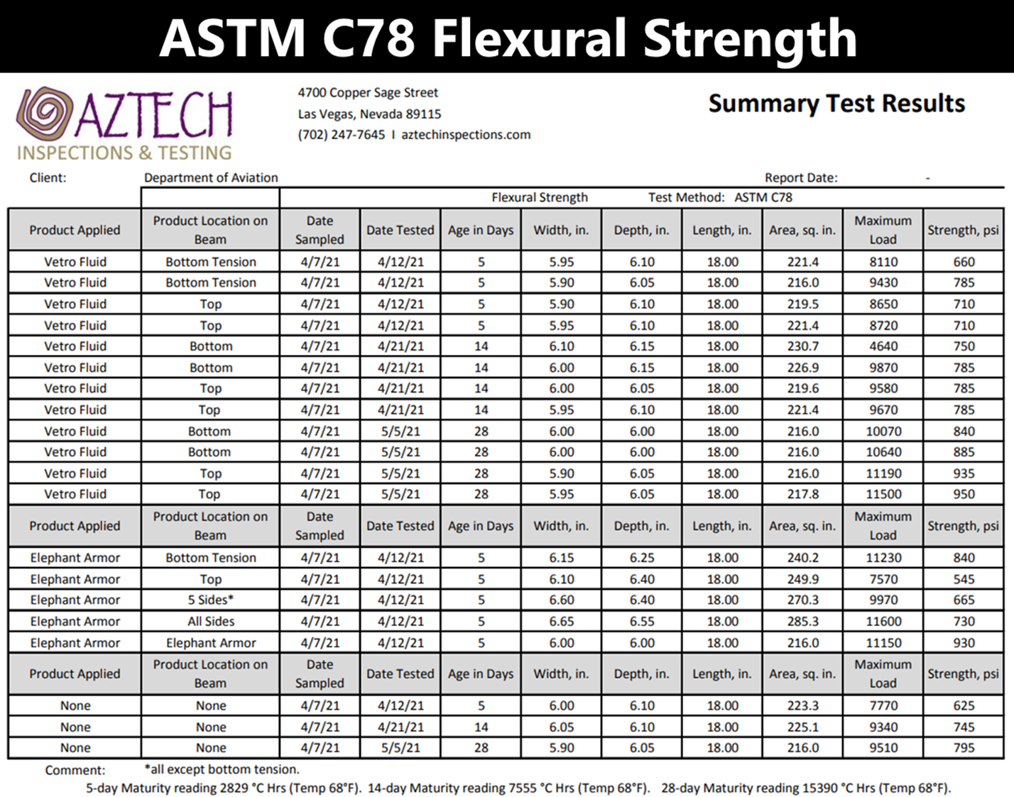 ASTM-C78
